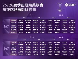 九游体育官网登录-足球报谈中超亚冠精英联赛前景：赛程更好，中超争冠或影响战意