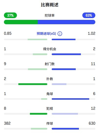 九游网页版登录入口-国米输德比赛季被双杀，齐沃“遇强则弱”背后逻辑到底何在？